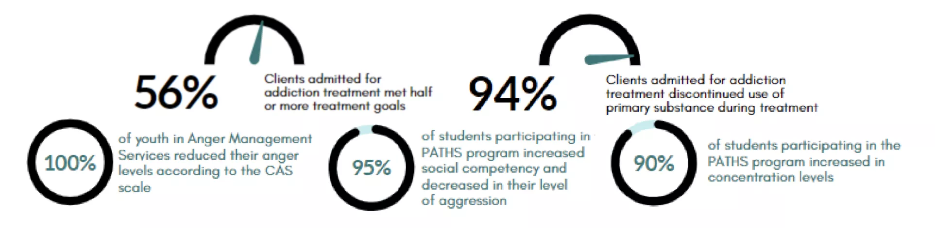 Virtual Journal - Counseling Graphic 